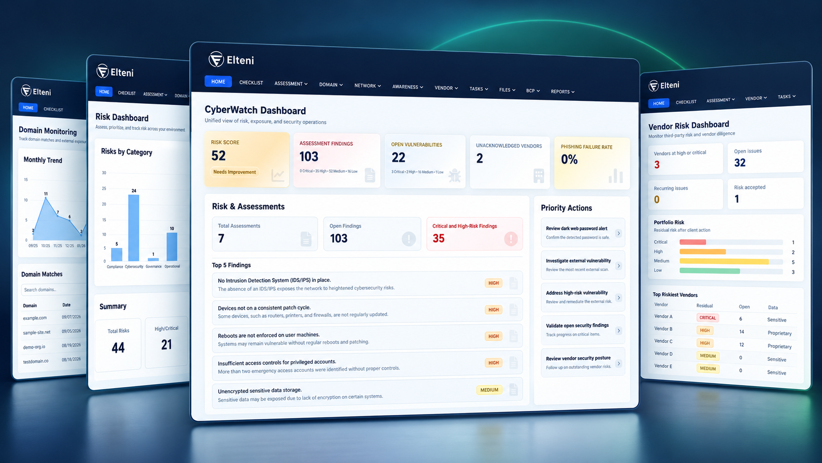 Elteni Platform cybersecurity dashboards